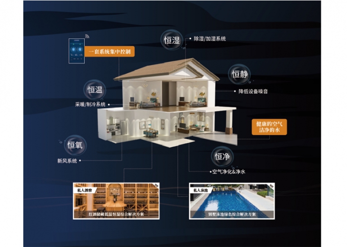 為什么夏天凹印生產要用除濕機控濕？