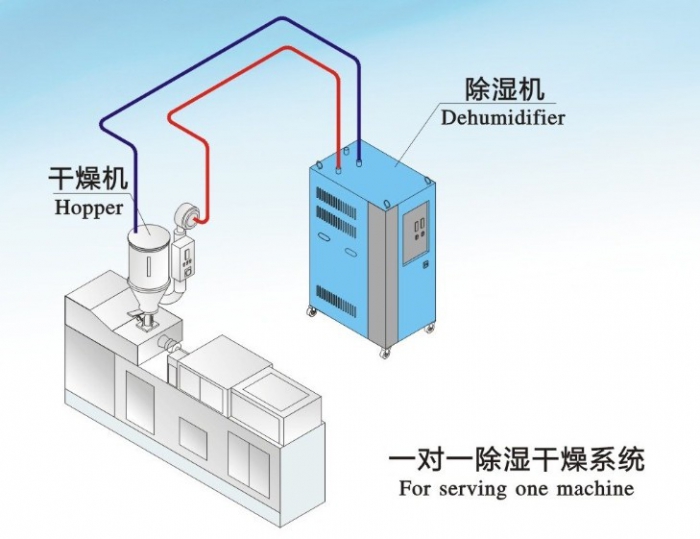 人防工程濕度的主要原因是什么？