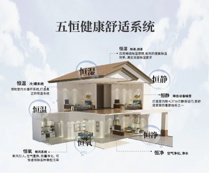 為什么南方會(huì)很潮濕？
