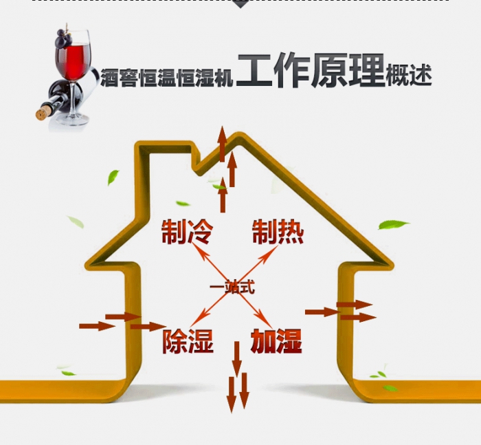買除濕機后悔了？你可能被坑了！考察除濕機的兩大點