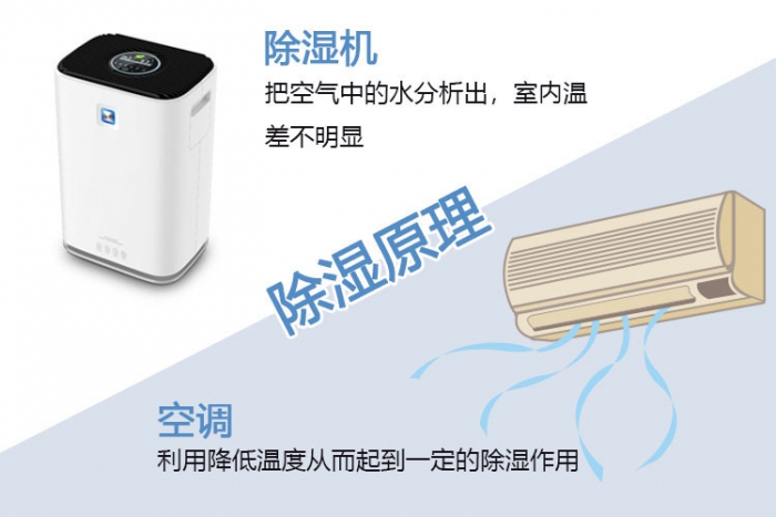 南方梅雨季，怎樣不讓“霉運(yùn)”肆無(wú)忌憚？