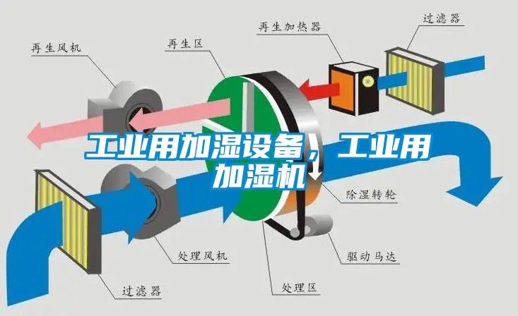 工業(yè)用加濕設(shè)備，工業(yè)用加濕機