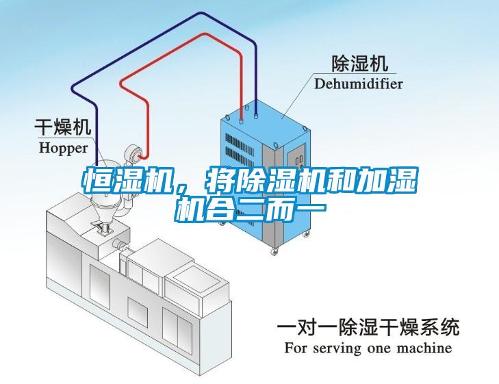 恒濕機(jī)，將除濕機(jī)和加濕機(jī)合二而一
