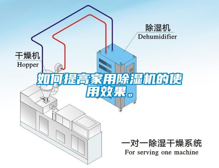 如何提高家用除濕機(jī)的使用效果。