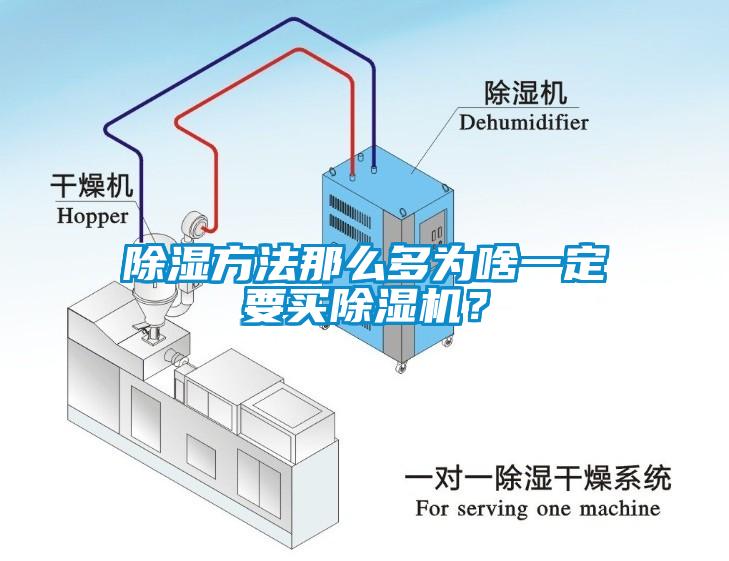 除濕方法那么多為啥一定要買除濕機？