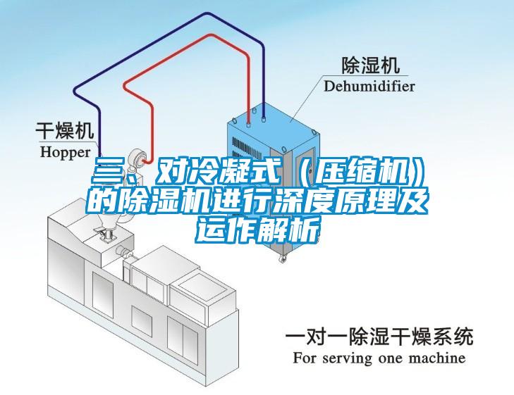 三、對(duì)冷凝式（壓縮機(jī)）的除濕機(jī)進(jìn)行深度原理及運(yùn)作解析