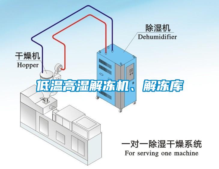 低溫高濕解凍機、解凍庫