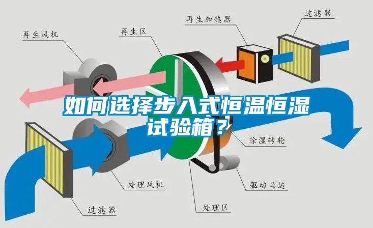如何選擇步入式恒溫恒濕試驗箱？