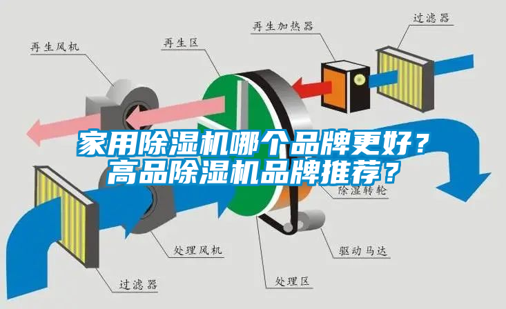 家用除濕機(jī)哪個品牌更好？高品除濕機(jī)品牌推薦？