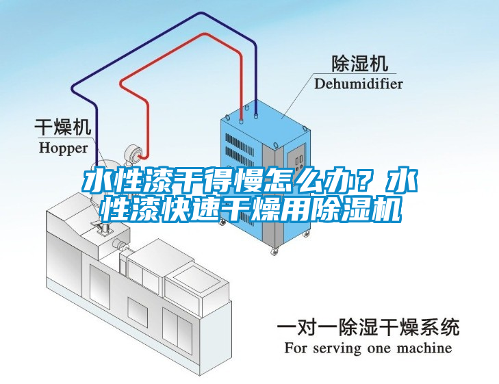水性漆干得慢怎么辦？水性漆快速干燥用除濕機(jī)