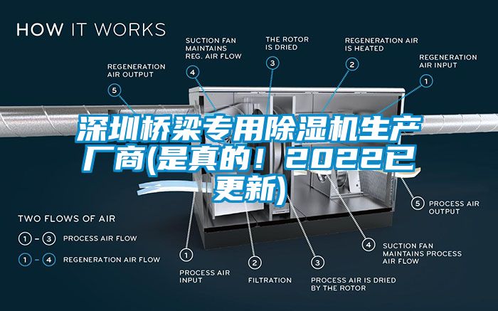 深圳橋梁專用除濕機(jī)生產(chǎn)廠商(是真的！2022已更新)