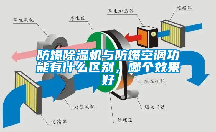 防爆除濕機(jī)與防爆空調(diào)功能有什么區(qū)別，哪個效果好