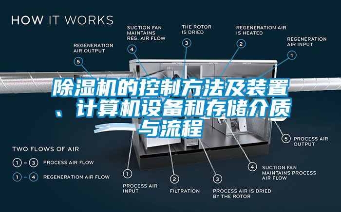 除濕機的控制方法及裝置、計算機設(shè)備和存儲介質(zhì)與流程