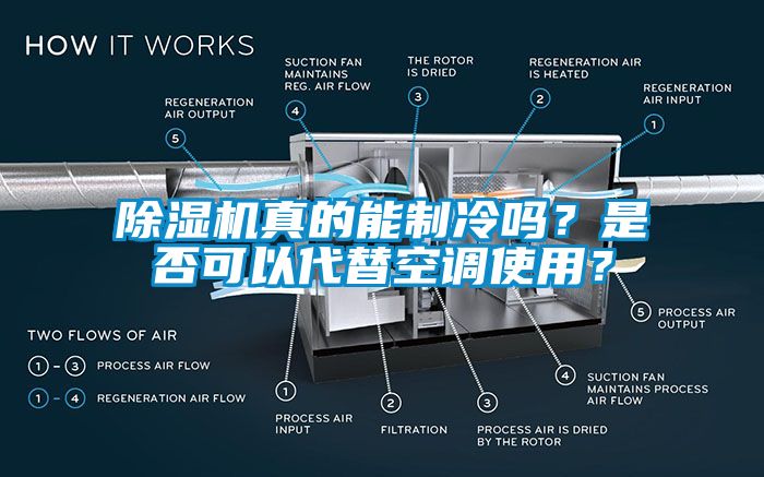 除濕機真的能制冷嗎？是否可以代替空調(diào)使用？