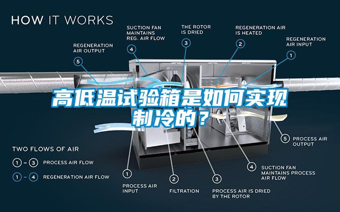 高低溫試驗箱是如何實現(xiàn)制冷的？