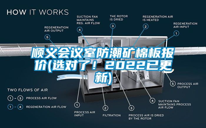 順義會議室防潮礦棉板報價(選對了！2022已更新)